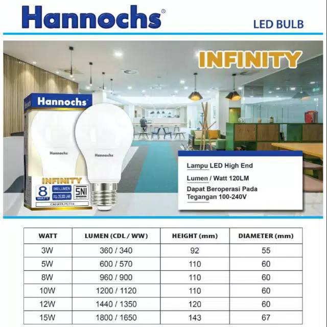 Lampu LED Hannochs INFINITY 3, 5, 8, 10, 12, dan 15 Watt