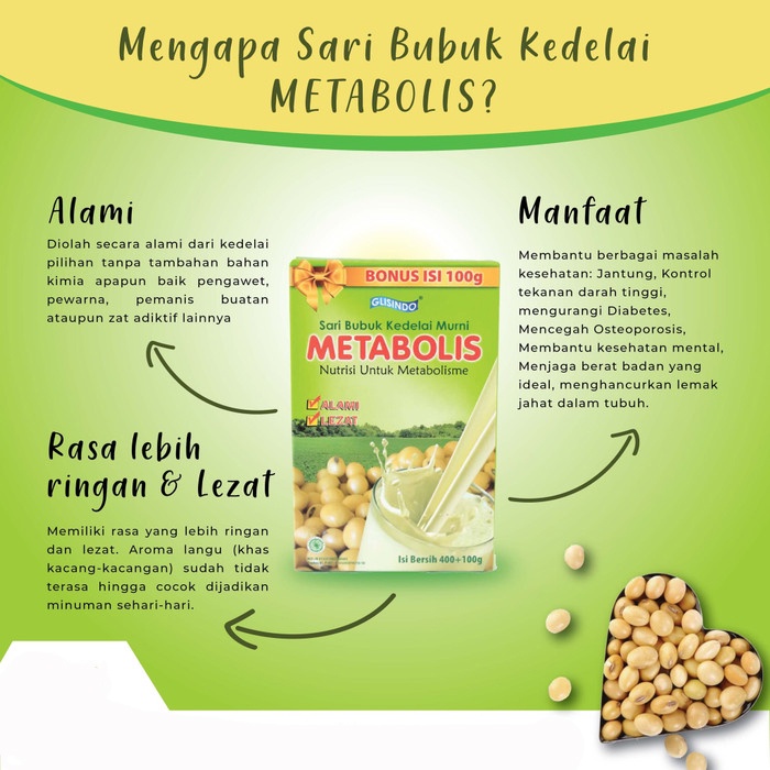 

Susu Kedelai Metabolis - Susu Kedelai Bubuk - Susu Metabolis