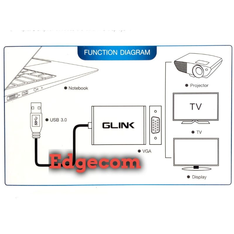 USB 3.0 to VGA Dispay Adapter GLINK