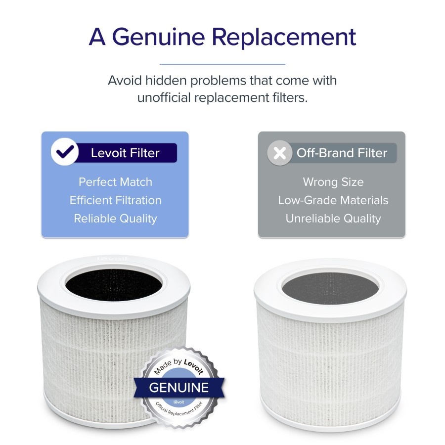 Replacement Filter Levoit Purifier Core Mini HEPA Filter ORIGINAL