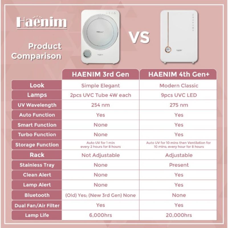 Haenim UV LED Sterilizer and Dryer 4G+ Free Tooth Brush Holder - Haenim UV Sterilizer dan Pengering Gen 4