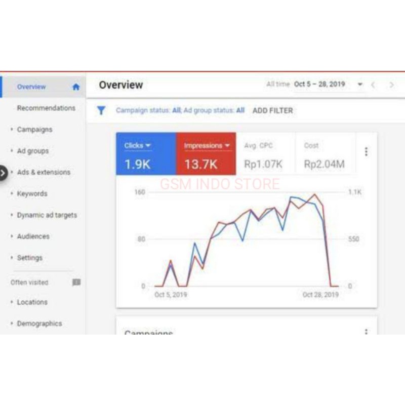 Google Ads Jasa Black Ads BO 2 Minggu