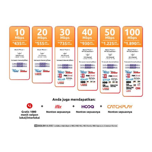 Paket internet + telfon + tv (premium/regular)