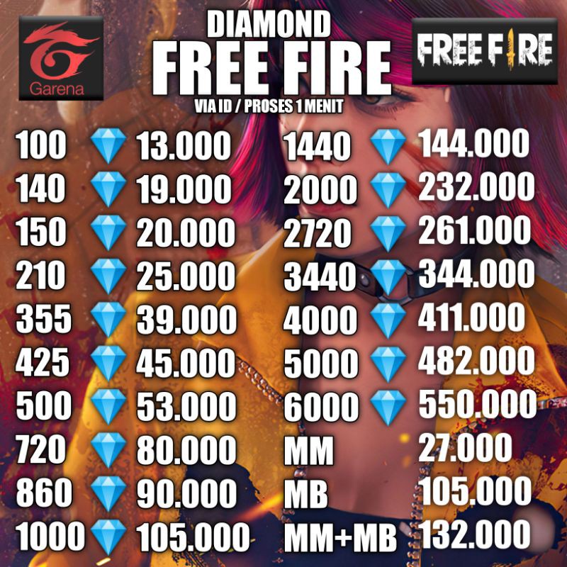 Top Up Diamond Free Fire Top Up Ff Murah Diamonds Ff Dm Ff Murah Promo Murah Shopee Indonesia