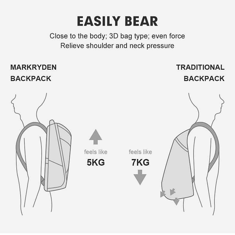 Mark Ryden Tas Ransel Laptop dengan USB Charger Upgrade Vers - MR9031