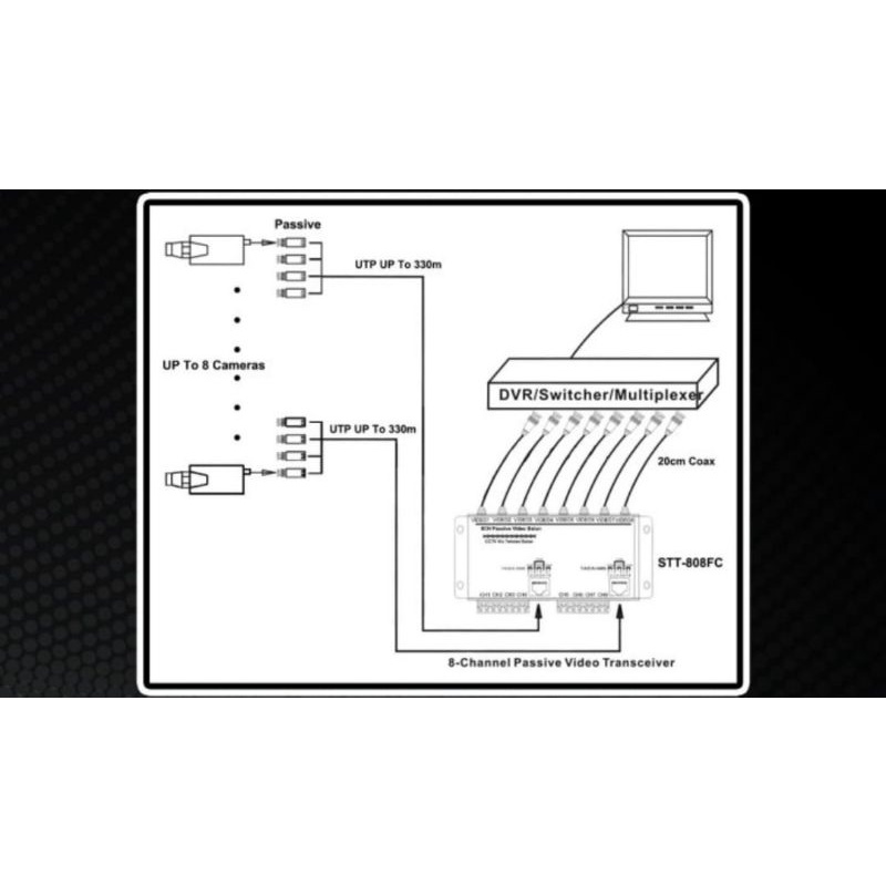 Video Balun 8CH Passive analog hd tvi cvi