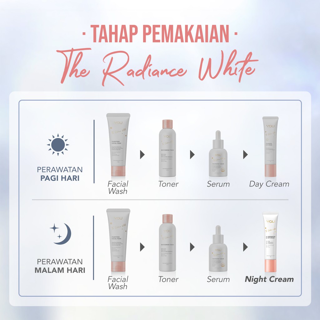 YOU The Radiance White Regenerating Night Cream-The Radiance White Active Night Gel Terbaru 30g