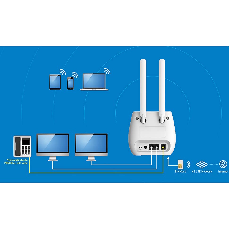 Prolink PRN3006L Sim Card 4G LTE SEMUA Operator MIFI MODEM ROUTER SmartFren, ByU. XL Tsel. Oreedo.