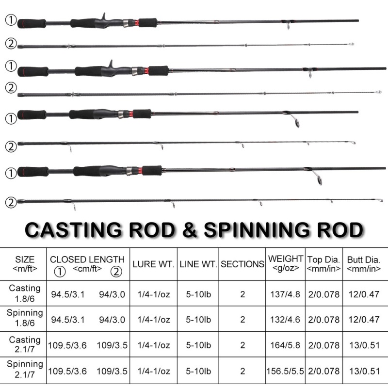 Set Joran Pancing Fishing Rod 1.68m 1.8m 2.1m Ultralight Weight Carbon Fiber Reel PancingMax Drag 15kg EVA CNC Handle 1000 - 3000 Reel Pancing Metal Drag Besar Reel Pancing Metal Berkualitas Joran Pancing Fishing Wheel Fishing Gear Fishing line