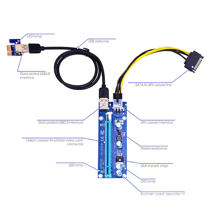 Btsg VER009S Kabel Ekstensi PCI-E Riser Card 1X 16X Riser Adapter USB 6Pin