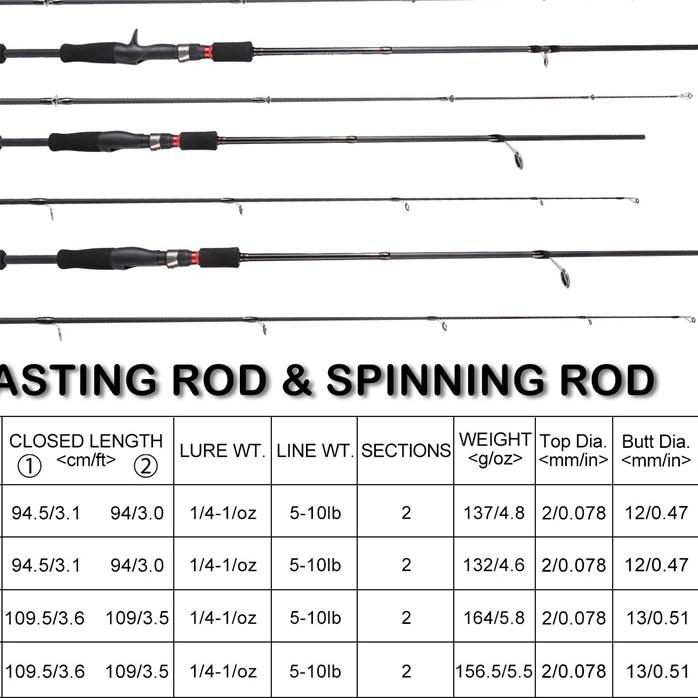 Terbaru Sougayilang Joran Pancing Set 1.8m 2.1m  Dan Hadiah 150m PE Senar Casting Umpan  Setelan Pan