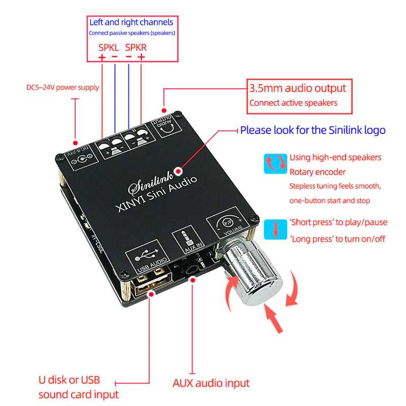 IDN TECH - Sinilink XINYI Audio Amplifier HiFi Bluetooth 5.0 ClassD 2x50W XY-C50L