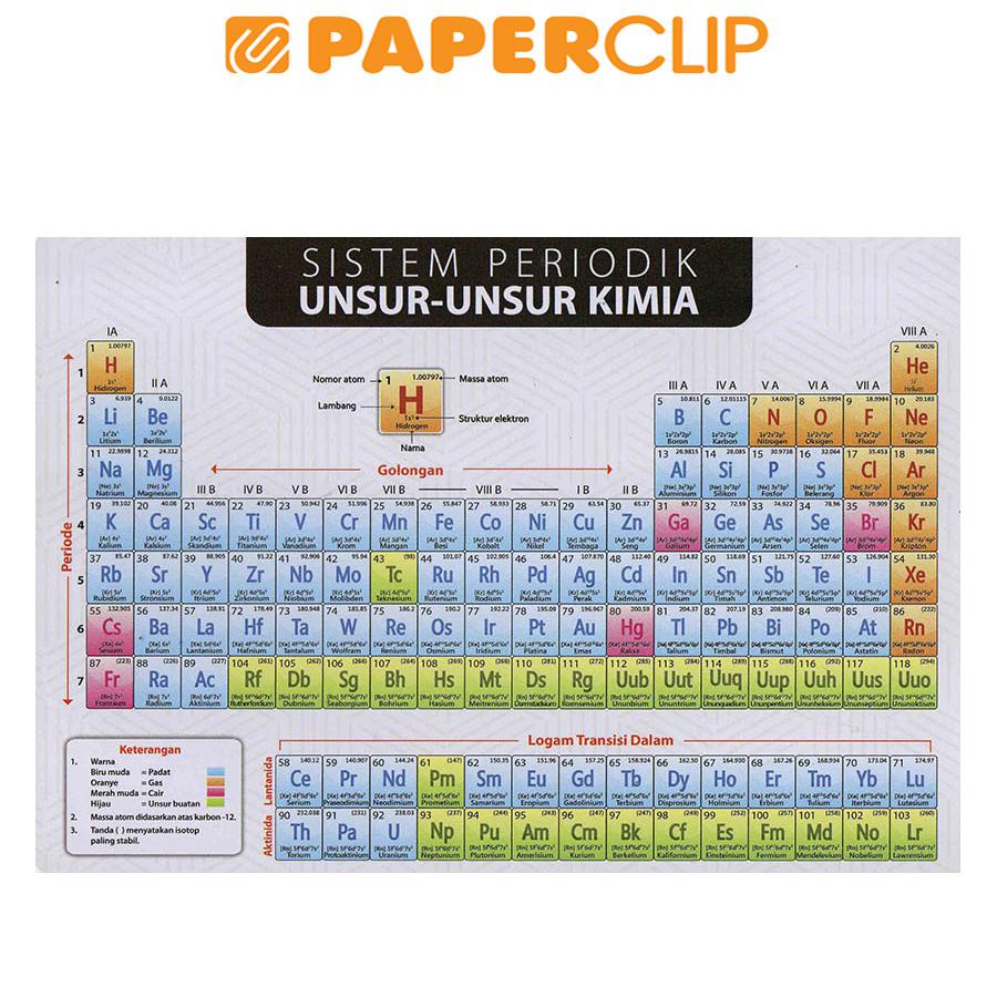 SISTEM PERIODIK UNSUR-UNSUR KIMIA (KECIL)