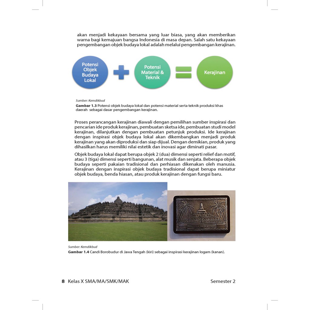 Salah Satu Tujuan Kewirausahaan Kerajinan Inspirasi Budaya Lokal Yaitu