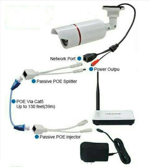 Kabel Poe Splitter/Kabel Poe Injector Support Cat5/6 Hitam Sepasang