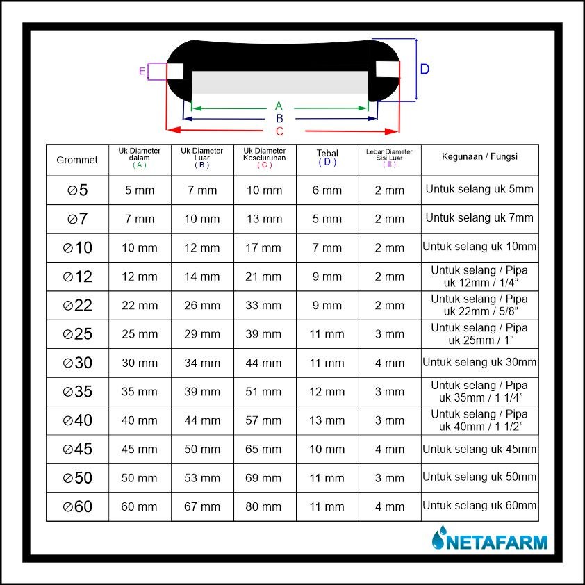 Grommet 35 mm hitam Untuk Selang PE, PU, PVC ( Satuan )