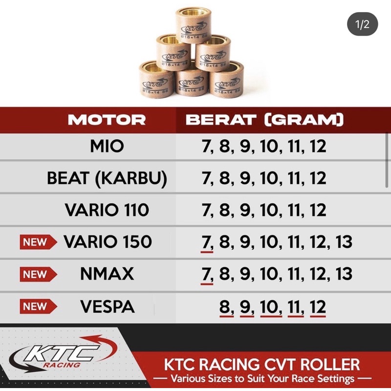 Roller KTC Vario 150 Vario 125 PCX ADV Spin Sky Wave Genio Beat 2020