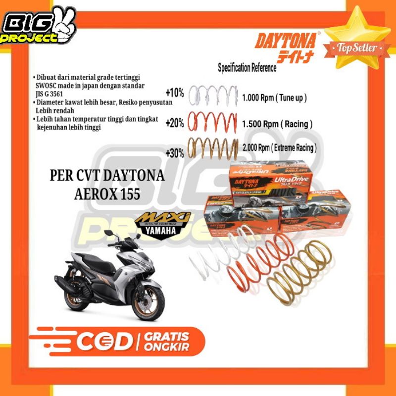 PER CVT DAYTONA AEROX 155 PER CVT RACING DAYTONA AEROX 155 ORIGINAL DAYTONA