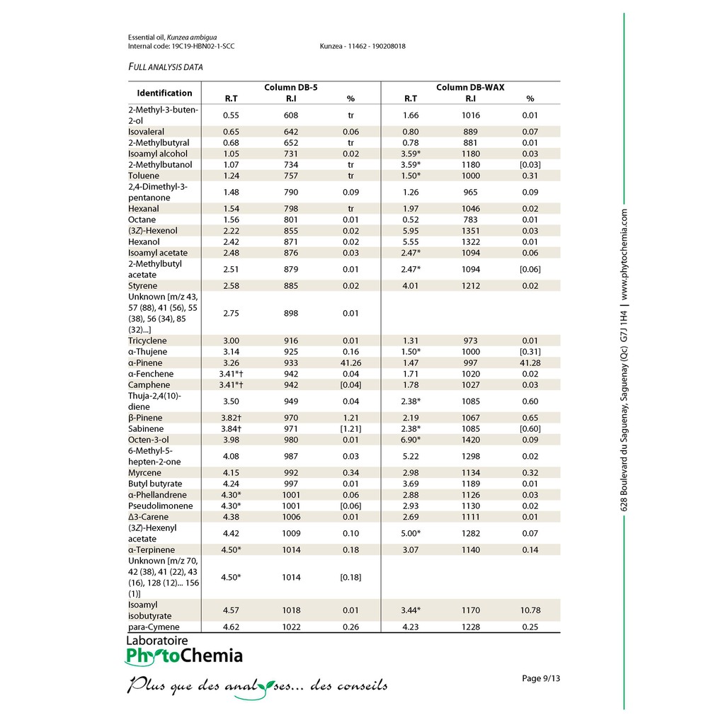 Happy Green Kunzea Essential Oil - Minyak Kunzea Murni 100%