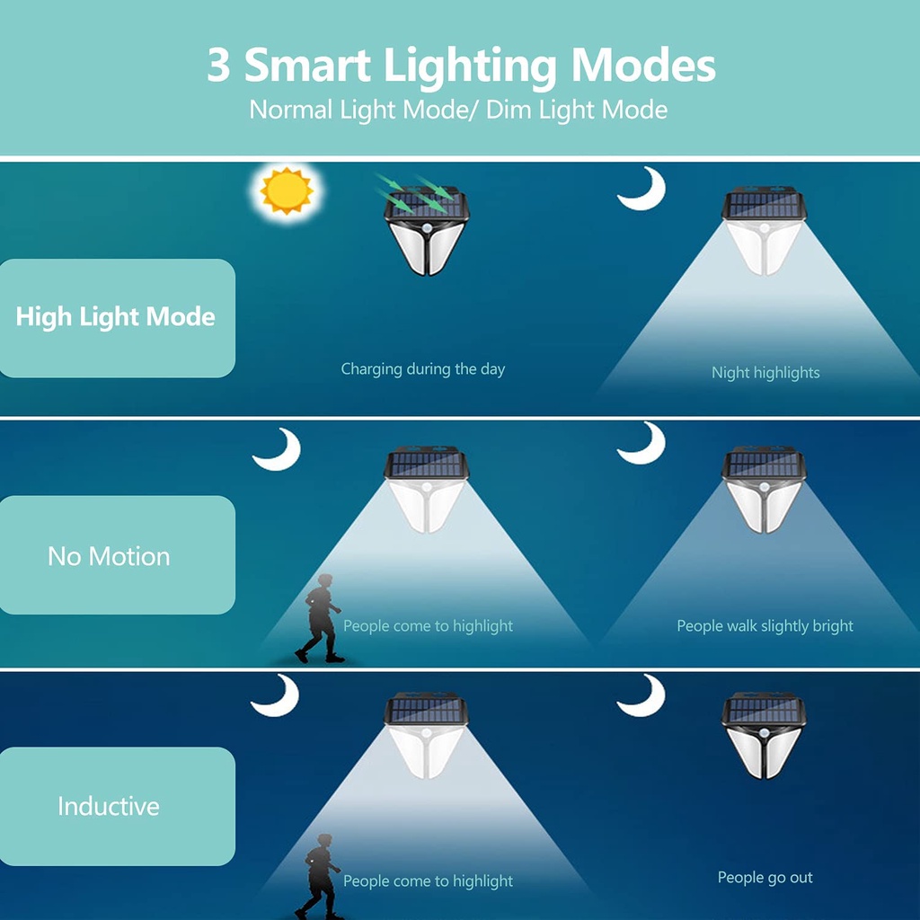 [ Hawkeye LED human body induction solar wall light For Outdoor Home Courtyard Landscape Garden ]