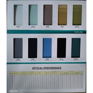 Kaca warna Tinted 5 mm Euro Grey Dark Blue Light Green Kaca warna Tinted 5 mm Euro Grey Dark Blue Light Green