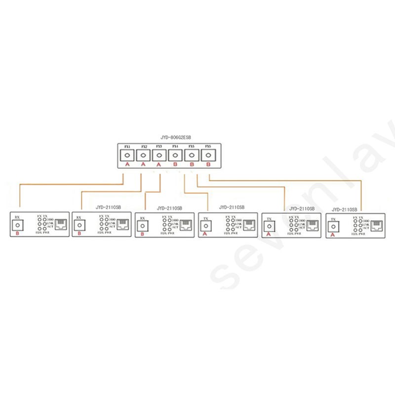 Adapter Converter Ethernet Fiber Optical 2 RJ45 6 / 100 M 20km 10 / 100M PCBA