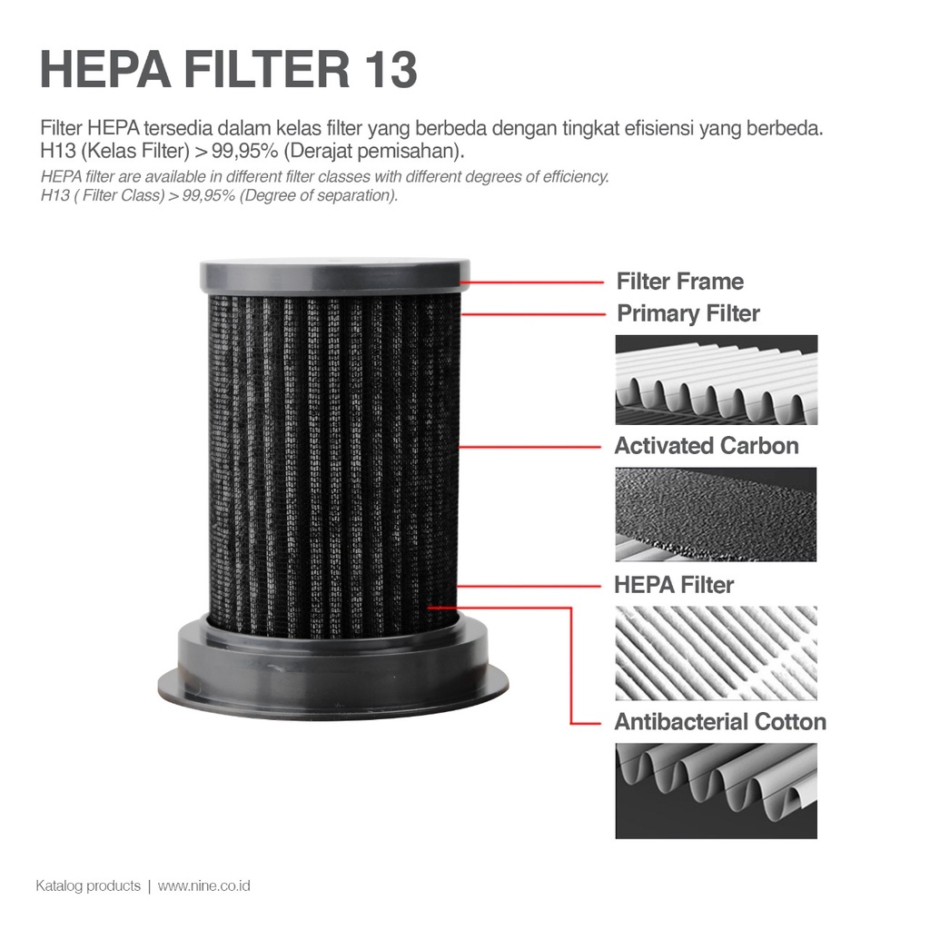 CAR AIR PURIFIER HEPA 13 9NINE LUMINOS GLOWCARE AP-02 DIGITAL