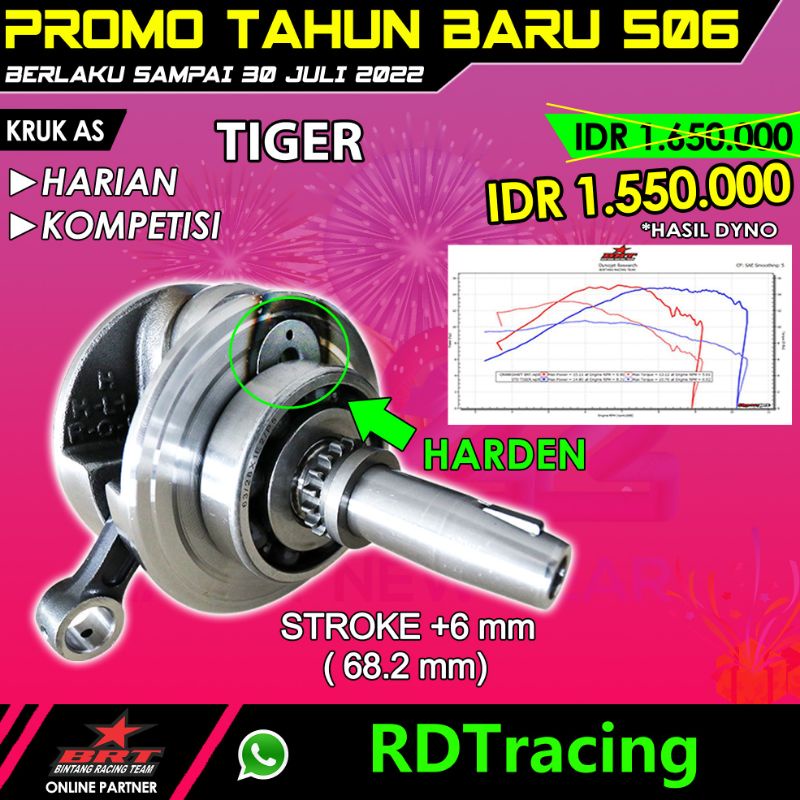 Kruk as Tiger Bandul kruk as tiger Brt