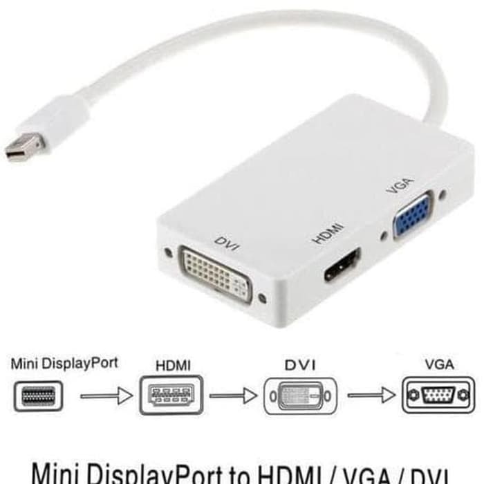 Converter Thunderbolt Mini Display Port To 3 in 1 HDMI VGA DVI