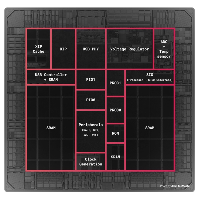 Vivi 264KB Memory 40nm Teknologi Proses133Mhz Untuk Raspberry Pi Pico RP2040 Chip