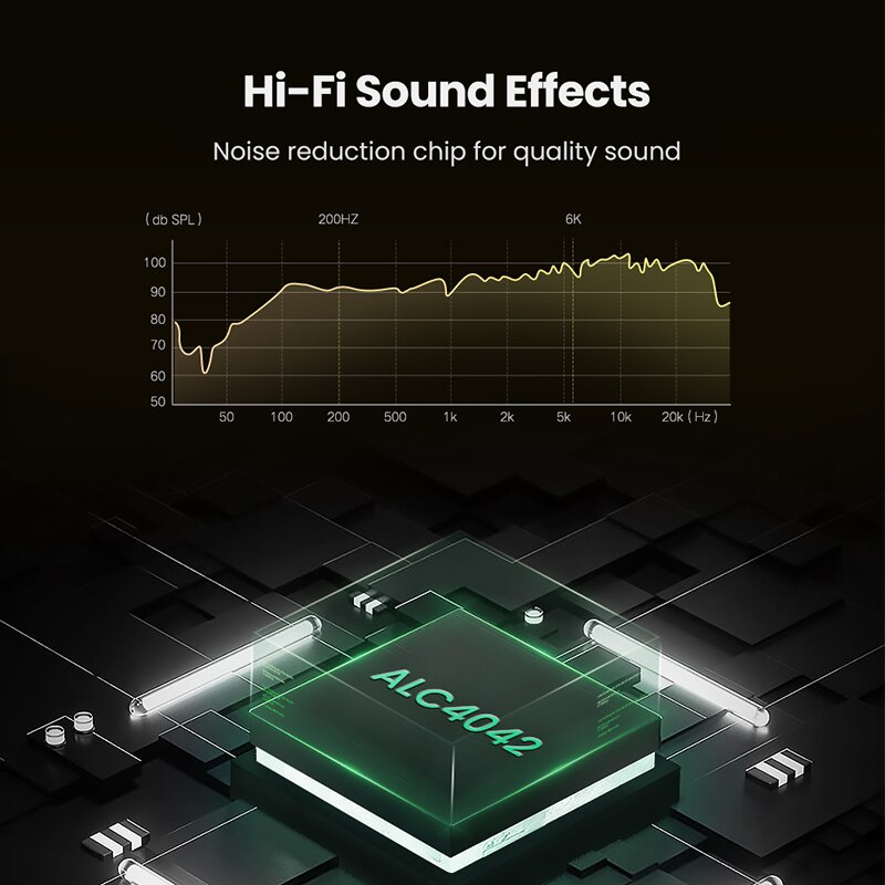 Ugreen Sound Card Eksternal USB Ke Port Audio 3.5mm