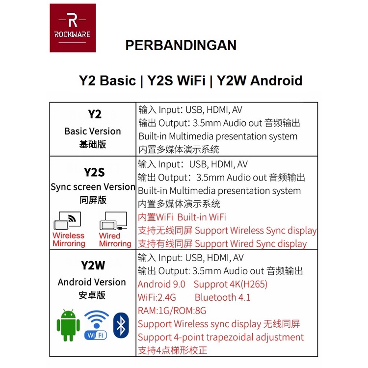 ROCKWARE Y2W ANDROID - Full HD 1080P LED Projector - 245 ANSI Lumens