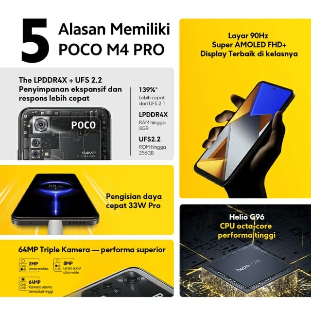 Xiaomi Poco M4 Pro 6GB + 128GB Garansi Resmi Xiaomi Indonesia