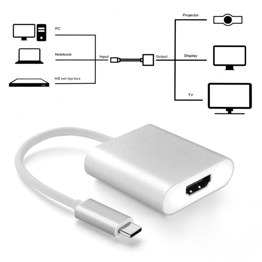 USB Type C To HDMI Adapter