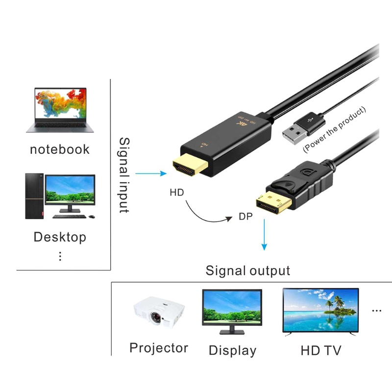 Btsg+usb2.0 Ke DP 1.8m 4K Kabel Data Extension Cable Dengan Power Supply Untuk Notebook/Proyektor