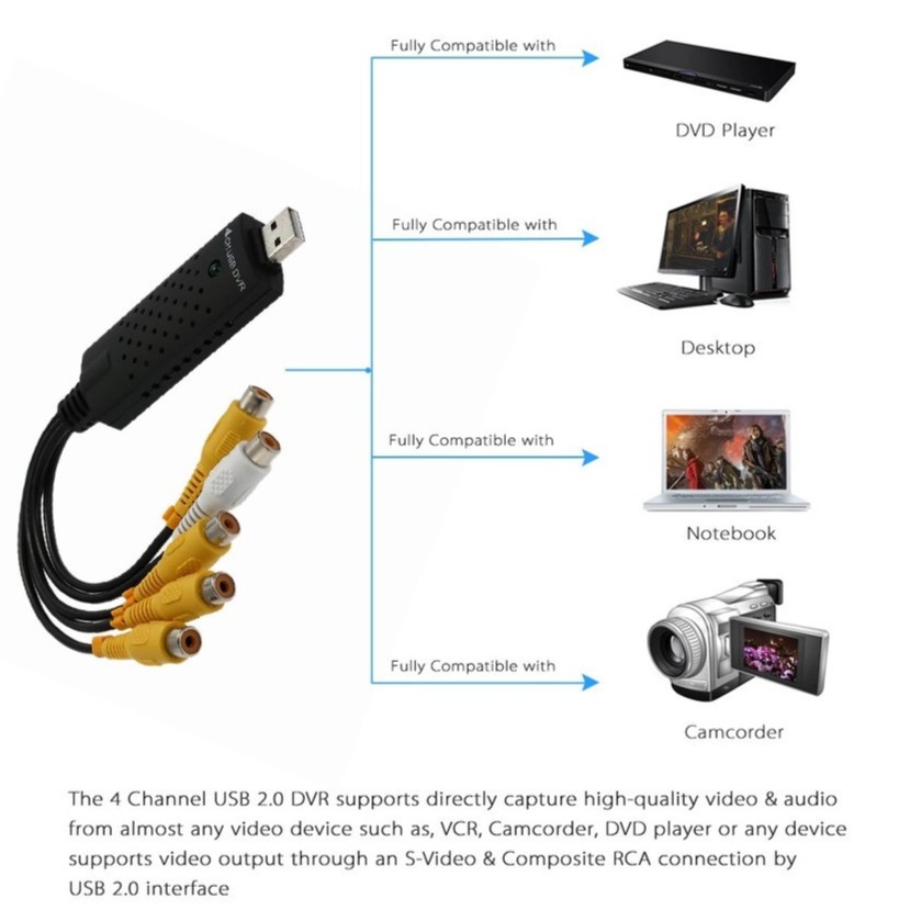 USB to DVR Easy Capture 4 Channel  easy cap -  ( 64928 )