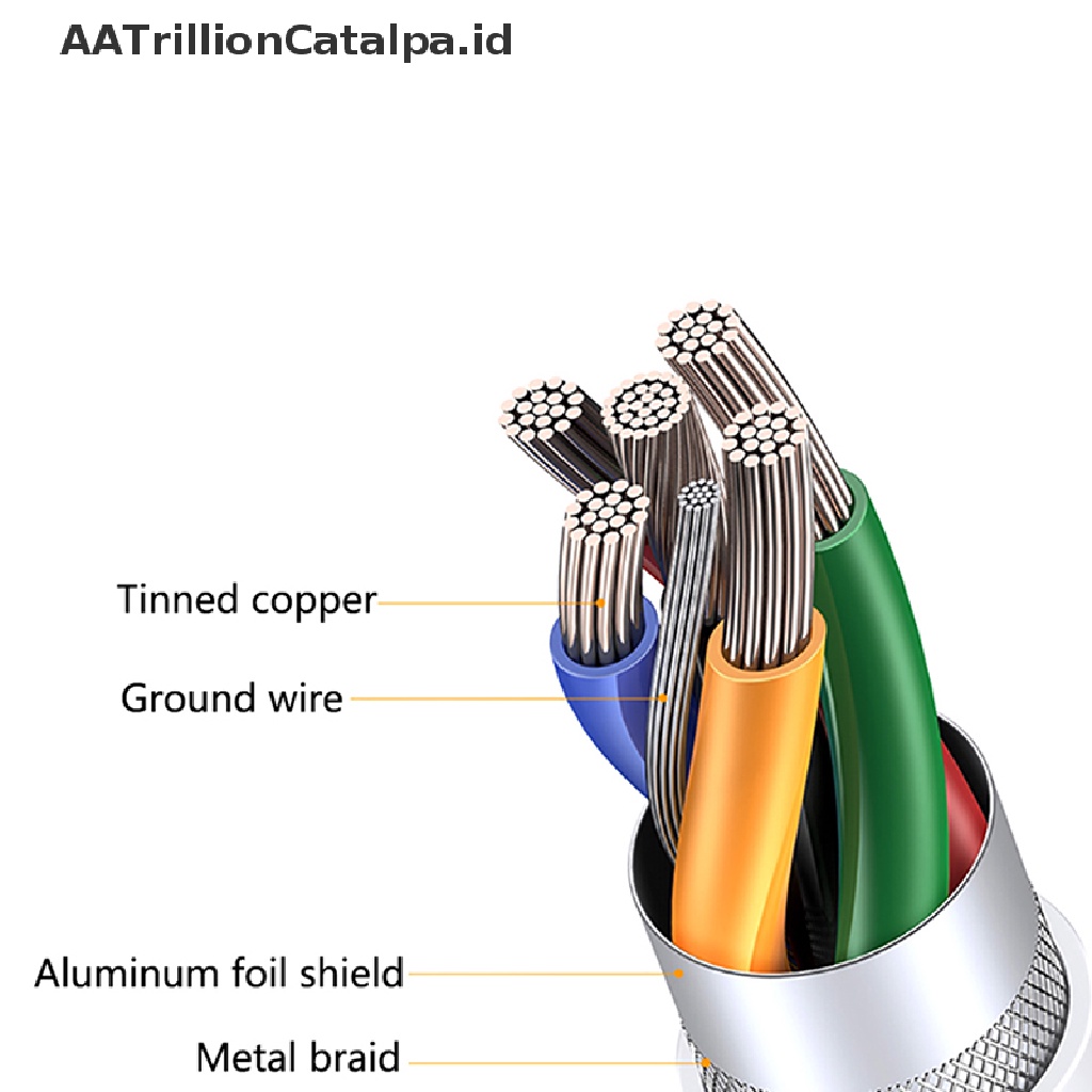 (AATrillionCatalpa) 100w 5A PD Kabel Charger USB Tipe C Ke USB Tipe C Fast Charging 4.0 Tipe C