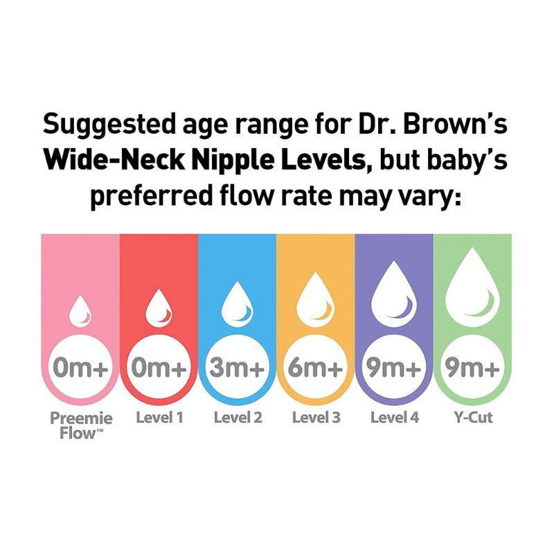 Dr Browns Nipple Narrow - Dr Browns Wide Neck Nipple Options+