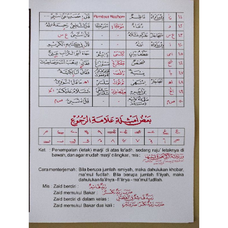 kaifiyatul maani, rumus rujukan / ma'ani makna lughoh pegon
