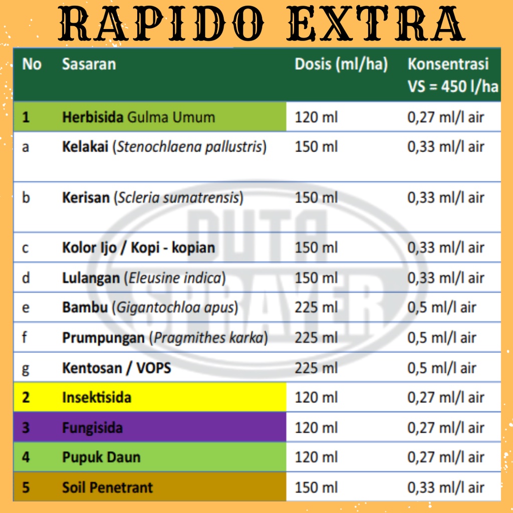 Rapido Extra 970SL 500ml Adjuvant ZPT Penembus Perata Pestisida Pupuk Daun Pembenah Tanah 500 ml