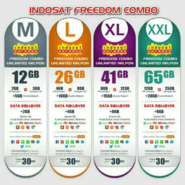 INDOSAT FREEDOM COMBO
