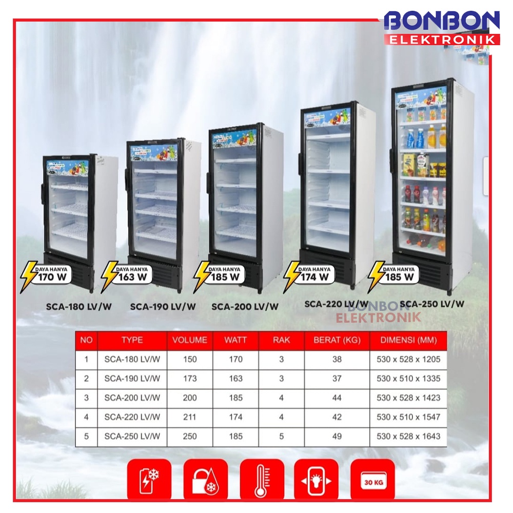 Frigigate Showcase Display Cooler 250L SCA 250LV / SCA 250 LV 5 Rak