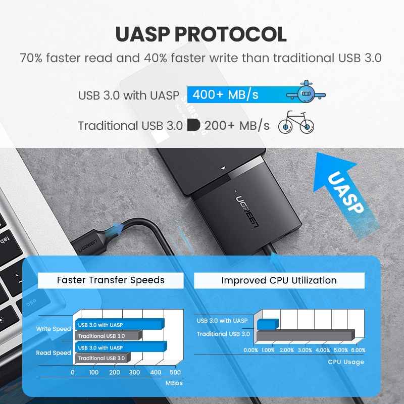 Ugreen Kabel Adapter Converter Sata Ke USB 3.0 to Sata 3 Untuk Hard Disk HDD SSD 2.5 / 3.5