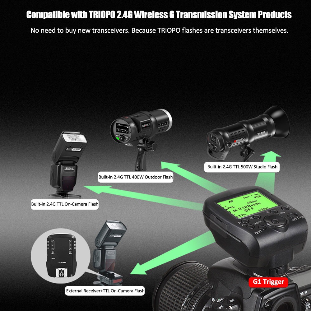 Trigger HSS TRIOPO G1 Dual E-TTL i-TTL Wireless LCD 1/8000s Canon Nikon – X1T X2T YN622 King Killer