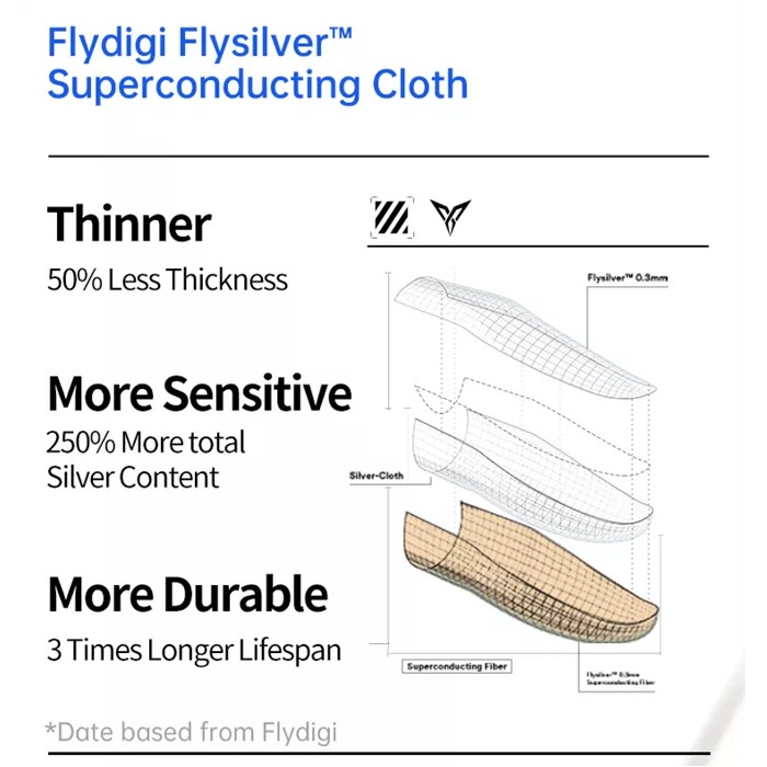 FLYDIGI P1 - Mobile Gaming Finger Sleeves Ultra Thin 0.3mm