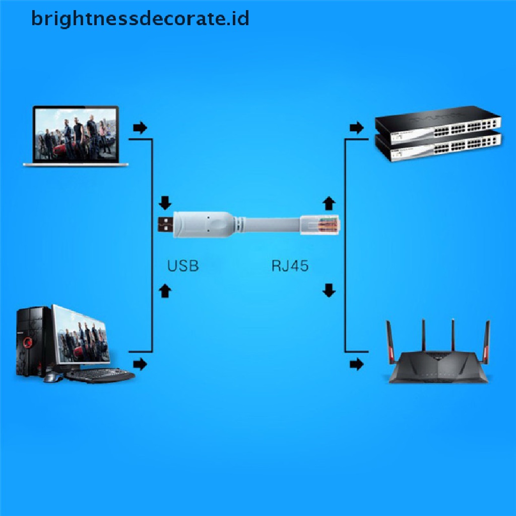 Kabel Konsol Usb Ke Rj45