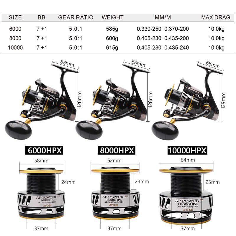 Reel Laut Ryobi Ap Power SW 6000 8000 Salt Water Series Body Metal TERBAIK