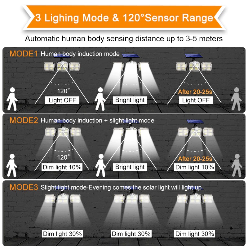 Lampu Solar Outdoor 3 Kepala 122LED Outdoor Light Tenaga Surya