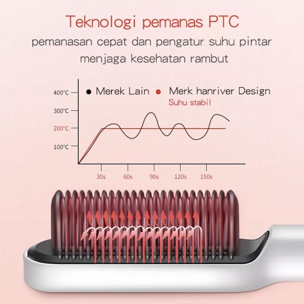 Sisir Catokan Pelurus Rambut Lurus dan Keriting 2in1 Catok Suhu Rambut Straightener Combs