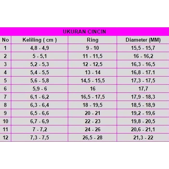 Ukuran Cincin Pria Normal Kumpulan Materi Pelajaran Dan Contoh Soal 6